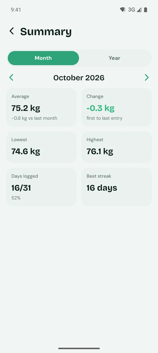 Monthly summary