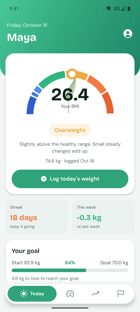 The Today screen with the BMI gauge and the leaf needle